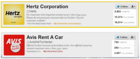 Hertz vs. Avis on Twitter